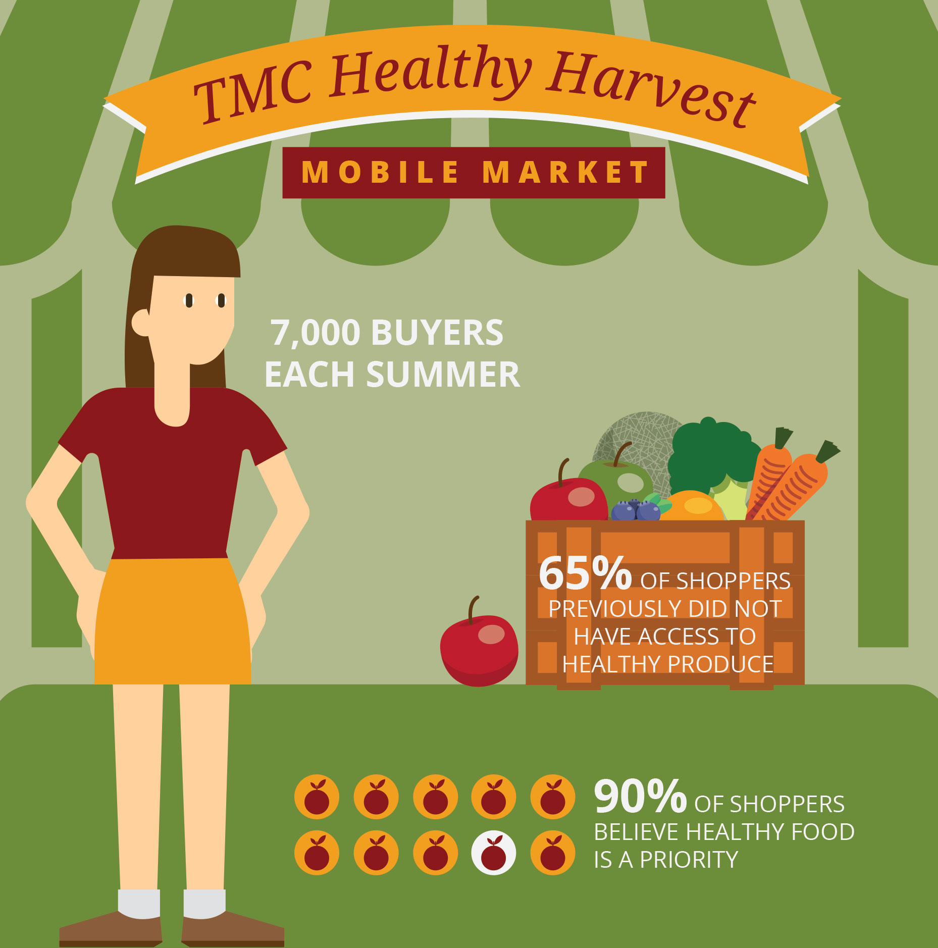 TMC Health Harvest